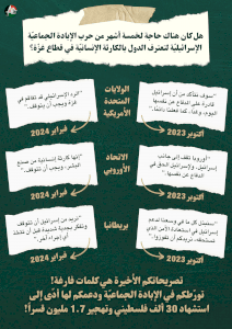  !تصريحات سياسية فارغة بعد 5 أشهر من الإبادة الجماعية 