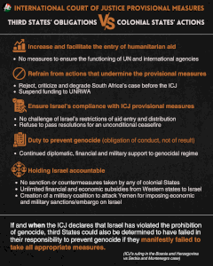 ICJ Third States' Obligations vs. Colonial States' Actions