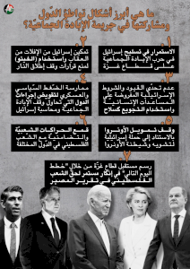 تواطؤ الدول في الإبادة الجماعية
