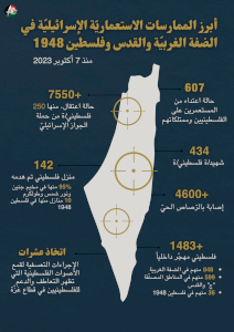 القمع في الضفة الغربية والقدس وفلسطين 1948