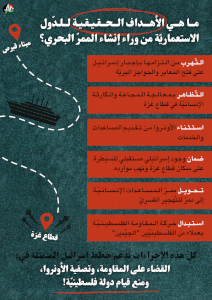 مــا هــي الأهـــداف الــحــقـيـقـيـة لــلـدّول الاستعماريّة من وراء إنشاء الممرّ البحري؟