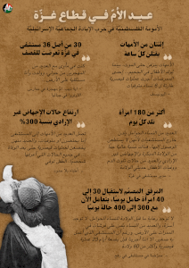 عيد الأم في قطاع غزة 
