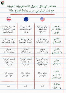 مظاهر تواطؤ الدول الاستعمارية مع إسرائيل