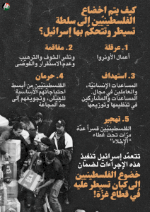 كيف يتم إخضاع الفلسطينيين إالى السلطة تسيطر وتتحكم بها إسرائيل ؟