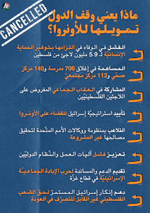 ماذا يعني وقف الدول تمويلها للأونروا؟