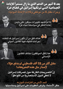 بعد ٦ أشهر من الدعم الذي  مازال مستمراً للابادة  الجماعية التي تركيبها إسرائيل في القطاع غزة
