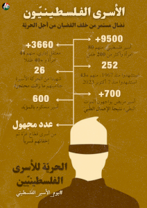 الأسرى الفلسطينيّون