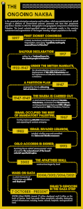 The ongoing Nakba