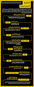 النكبة المستمرة 