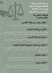 أوامر اعتقال المحكمة الجنائية