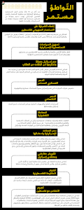 التواطو مستمر