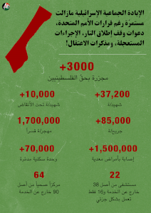 الإبادة المستمرة