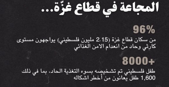 المجاعة في قطاع غزة - إحصائي