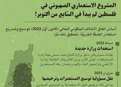 المشروع الاستعماري الصهيوني في فلسطين لم يبدأ في السابع من أكتوبر