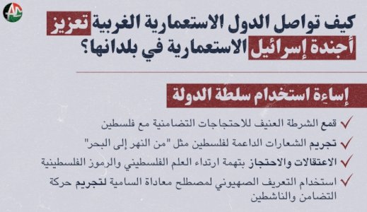 كيف استطاعت الدول الاستعمارية الغربية تعزيز أجندة إسرائيل الاستعمارية في بلدانها؟