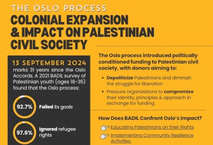 The Oslo Process: Colonial Expansion snd impact on Palestinian Civil Cociety