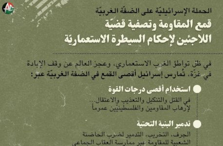 الحملة العسكرية الإسرائيلية على الضفة الغربية