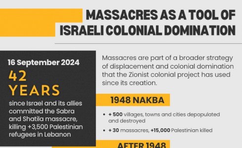 Massacres as a Tool of Israeli Colonial Domination