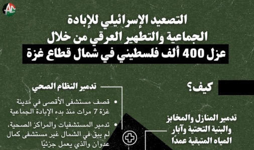 عزل ٤٠٠٫٠٠٠ فلسطيني في شمال غزة وتطهيره عرقياً