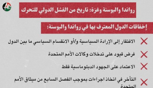 رواندا والبوسنة وغزة: تاريخ من الفشل الدولي للتحرك