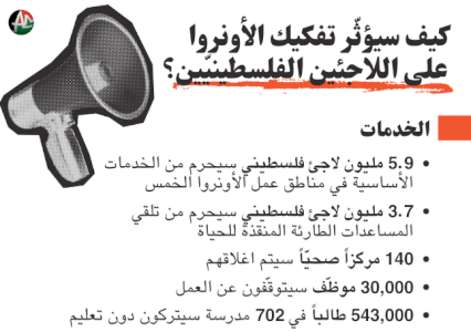 كيف سيؤثّر تفكيك الأونروا على اللجئين الفلسطينيين؟