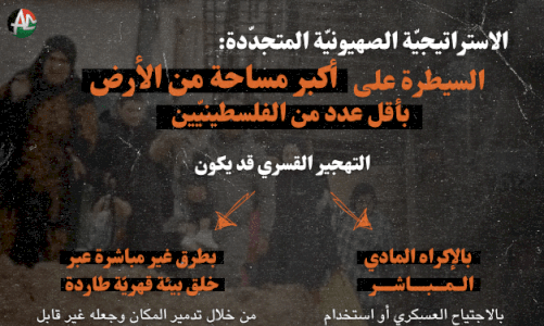 الاستراتيجيّة الصهيونيّة المتجدّدة:  السيطرة  على أكبر مساحة من الأرض بأقل عدد من الفلسطينيين