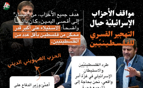 مواقف الأحزاب الإسراذيئيلية حيال التهجير القسري بحق الفلسطينيين